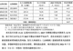 兆易创新、京东方在列!国仪公司,战略配售对象出炉