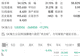 韩股崩了！SK海力士跌超17%，创最大跌幅纪录；三星电子跌超10%，市值跌破9000亿美元