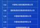 79家国企上榜2026年度《财富》世界500强