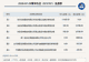 新三板基础层公司菁华生态登龙虎榜:当日价格振幅达到100.00%