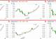 五大行H股齐创新高 恒生金融指数7月大涨助力港股