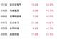 电力设备股海外订单高增与业绩盈喜共振 潍柴动力涨近9%