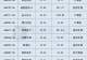 7月科创板深度回调 哪些个股成为避风港?