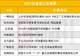 净利同比增超1500% 85亿PCB概念股发布半年报|盘后公告集锦