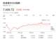 无惧通胀冲击,有AI和经济撑着?小摩:标普500明年中将触及8200点!