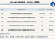 新三板基础层公司航建科技登龙虎榜:当日价格振幅达到48.28%