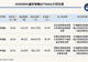 新三板创新层公司盛世智能发生3笔大宗交易,总成交金额4885.01万元