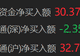 南向资金净买入额超30亿港元