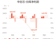 中巨芯：上半年归母净利润1405.77万元，同比增长72.75%