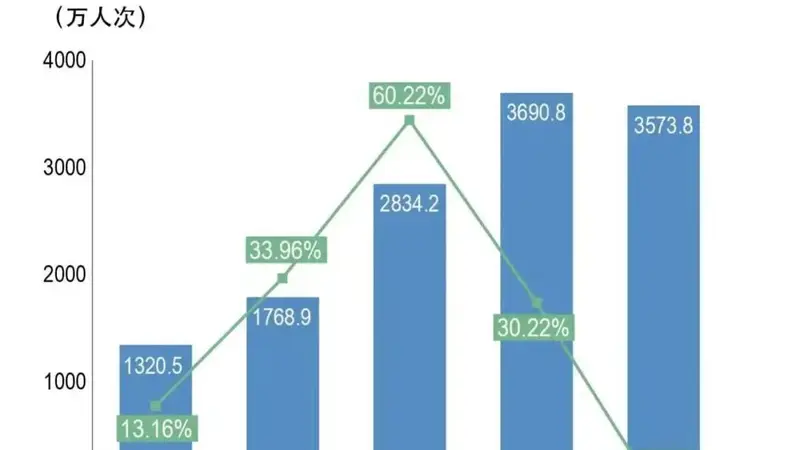 每2.6个上班族养1个老人，老龄化改变医保