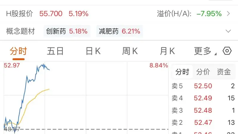 变盘!医药板块崛起,3400亿市值巨头大涨
