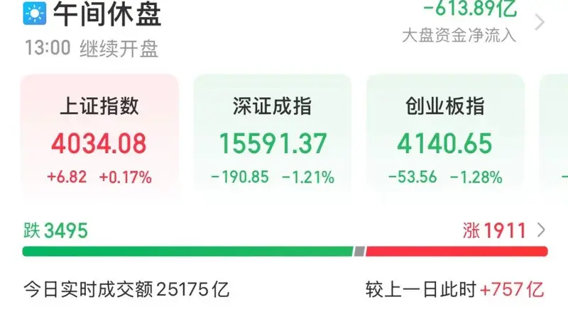 成交超300亿元,603986,A股第一