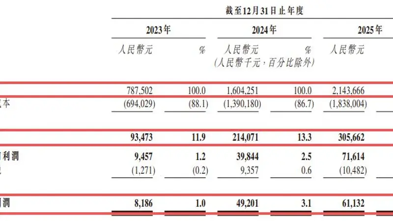 行业排名全球第三!远海国际递表港交所:曾筹备A股上市,三年累计欠缴员工社保及公积金近2000万元