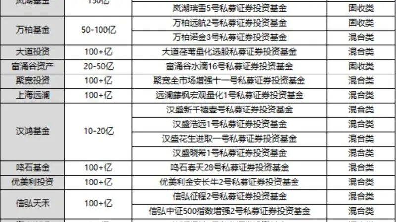 私募五星评级榜单深度解读:打破规模偏见,量化赛道强势突围