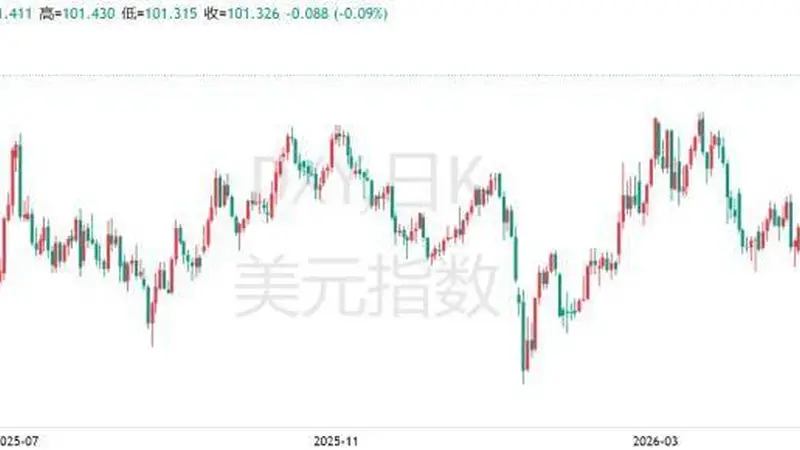 蓄力已久、突破在即?美元可能迎来“爆炸性上涨”,市场或措手不及