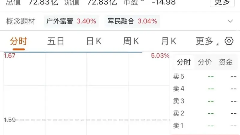 中小股东高票反对,ST际华一字不改再闯关