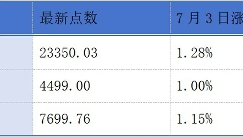 景泽生物、宏芯宇、景旺电子递表港交所;国泰海通预期中期归母净利润同比增加27%到30%丨港交所早参