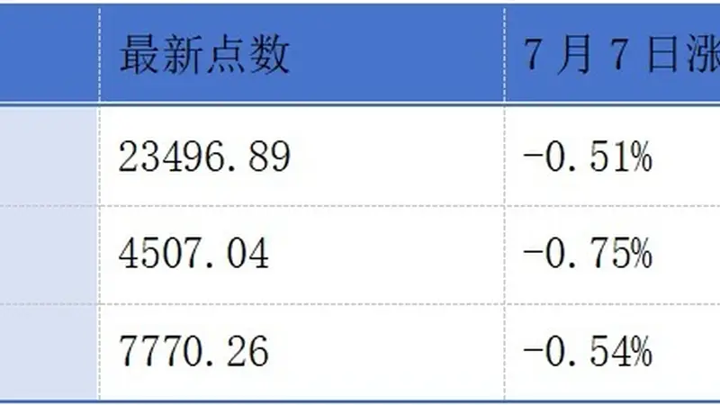鼎龙股份递表港交所;港交所上半年平均每日成交金额同比上升18%丨港交所早参