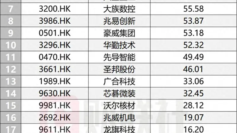 A+H持续担纲港股IPO募资主力,当前每4家排队企业就有1家来自A股