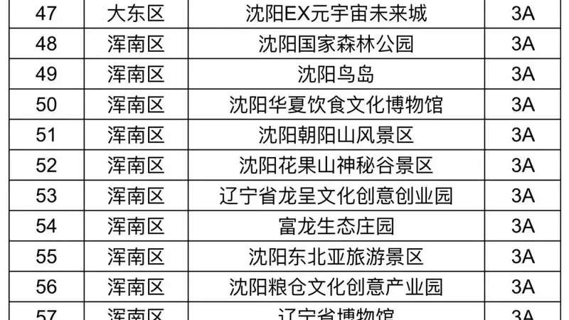 浑南有轨电车停运!沈阳104家旅游景区7月14日闭馆