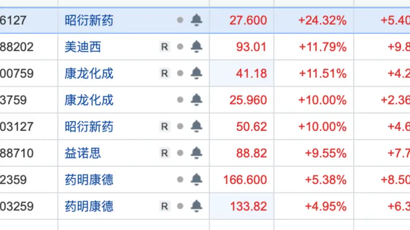 今日A股,这只“猴”亮了