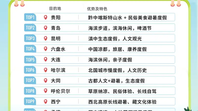 大同、陵川齐上榜!全国避暑游热门目的地出炉