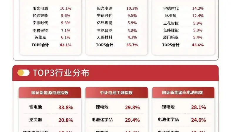 电池消费税新政出炉,电池ETF易方达(159175)连续3日获资金加仓