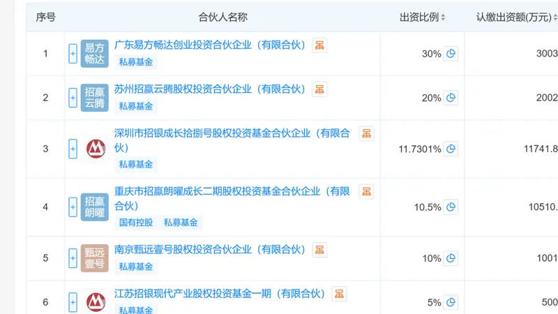演员黄晓明花1亿元，投中长鑫科技浮盈超百亿？真相来了：只是重名，且持股市值“只有”2.6亿元