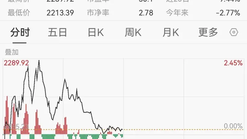 关税突发!仿制药概念异动