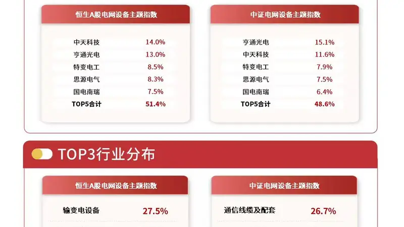 全球算力扩张打开电网设备板块成长空间,电网设备ETF易方达(560390)月内获约8亿元净流入