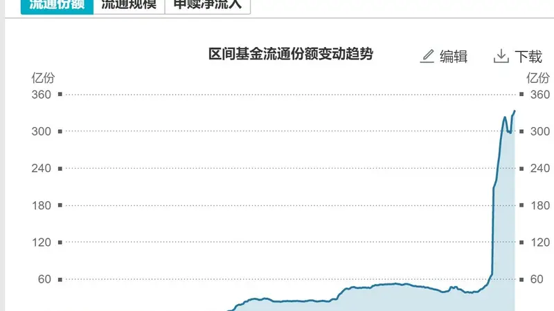 底部特征渐显?超500亿资金借道ETF抢反弹,这六只主题ETF吸金超10亿元