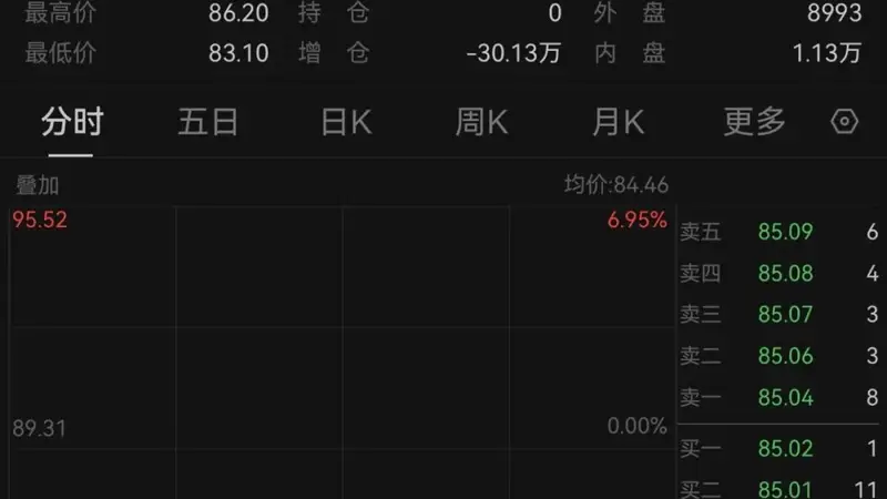 美伊突传重磅!国际油价重挫,黄金高开