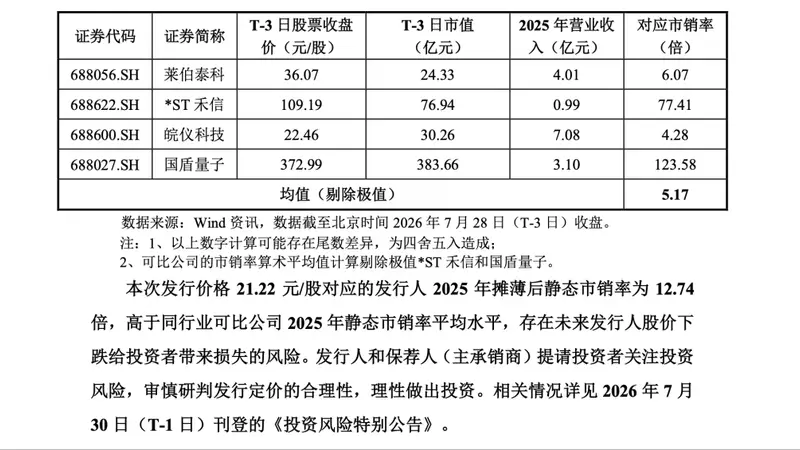 兆易创新、京东方在列!国仪公司,战略配售对象出炉