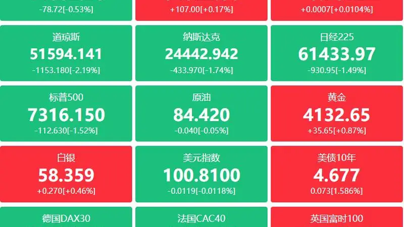 A股头条:韩国承诺采取更多措施稳定股市,两大MLCC龙头发涨价函,月之暗面估值升至500亿美元