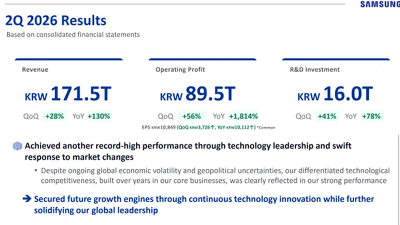 同比暴增1814%!三星营业利润再创历史新高 料存储需求增长将加速