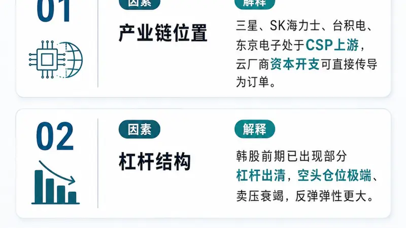 全线狂飙!亚太“史诗级大反攻”
