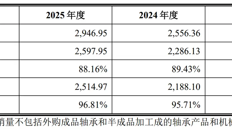 IPO雷达| 长城精工转战创业板,毛利率三连降
