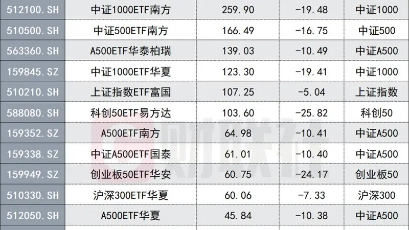 股票ETF 7月净流入4778亿创历史峰值,多维度破纪