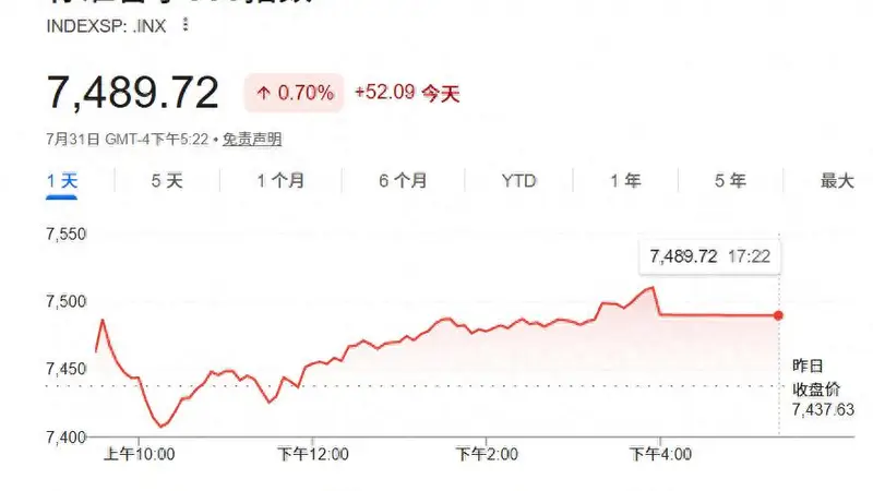 无惧通胀冲击,有AI和经济撑着?小摩:标普500明年中将触及8200点!