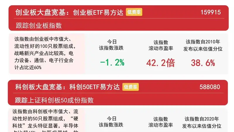 市场震荡调整，沪深300ETF易方达（510310）近15日合计“吸金”超113亿元