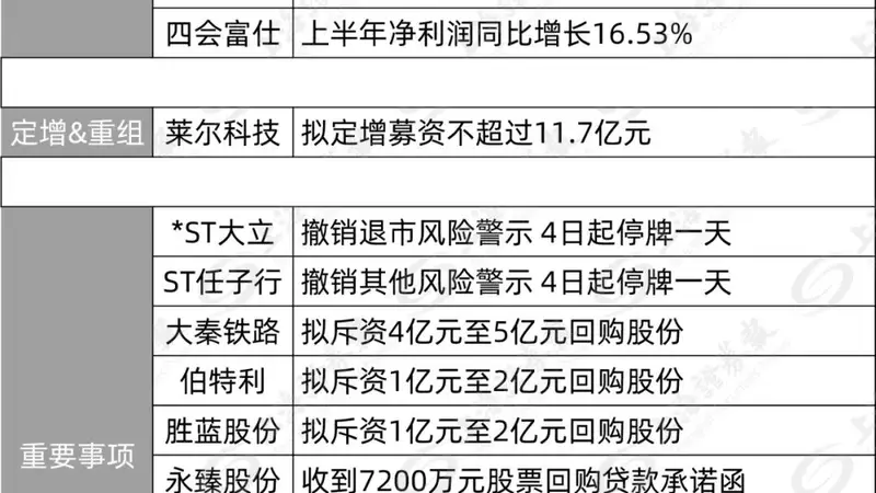 今夜,近百家沪市公司,密集发利好