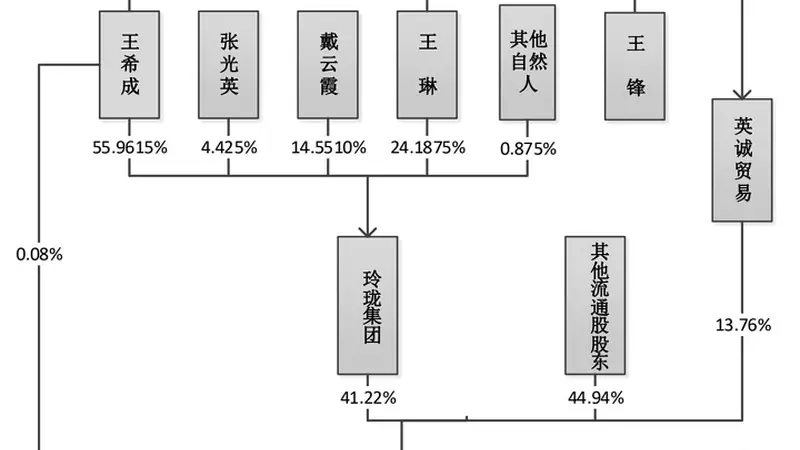 601966,54岁董事长送妻子超级大礼:市值10亿元股票