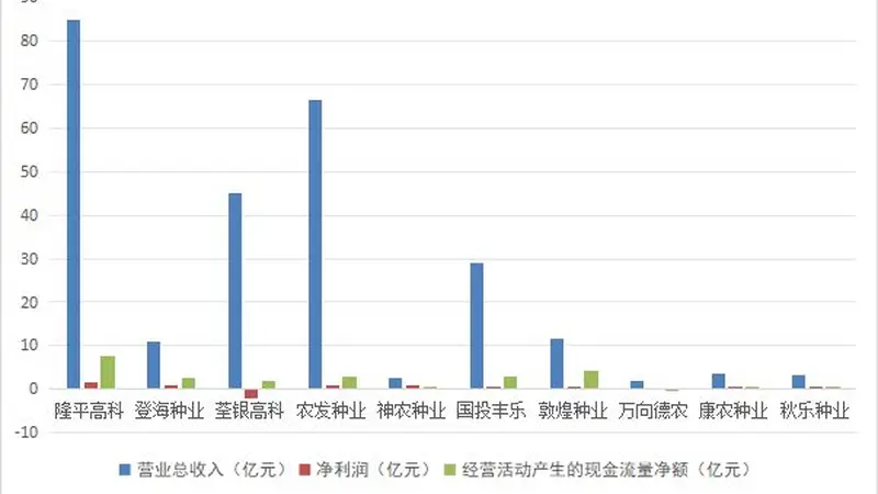 种业变局与龙头突围：从隆平高科种业聚焦战略看全球种企整合演进
