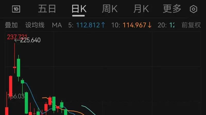马斯克遭遇“黑色七月”,个人财富缩水约合人民币2.45万亿元,相当于亏掉2个“黄仁勋”