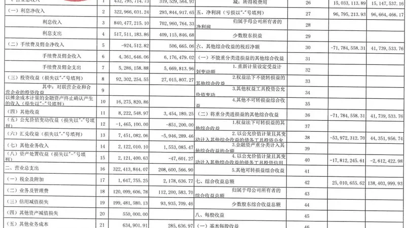 2026上半年营收降26.17% 北仑农商行严控减值实现净利9666.45万元