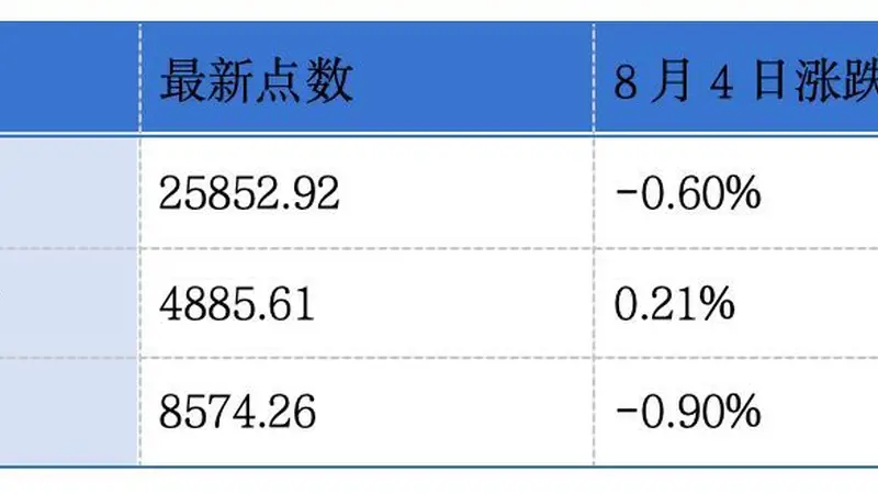 有赞、顺丰同城发布中期业绩预告;世茂集团主席许世坛遭罚款490万元并被禁入证券市场六年丨港交所早参