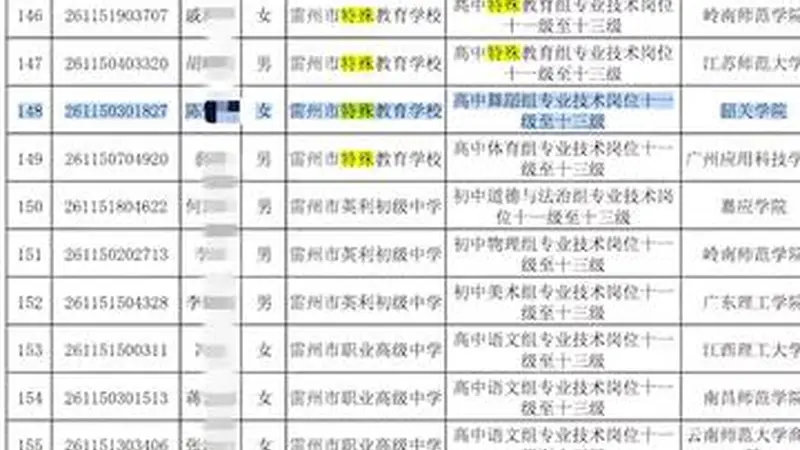事业编笔试第一名称遭第二名花钱劝退?当地最新回应