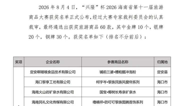 揽获1金2铜!万宁好物闪耀2026海南省第十一届旅游商品大赛