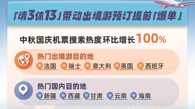 “请3天可休13天”攻略 被很多人采用