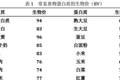 早餐粥被禁？孩子营养的隐形盲区